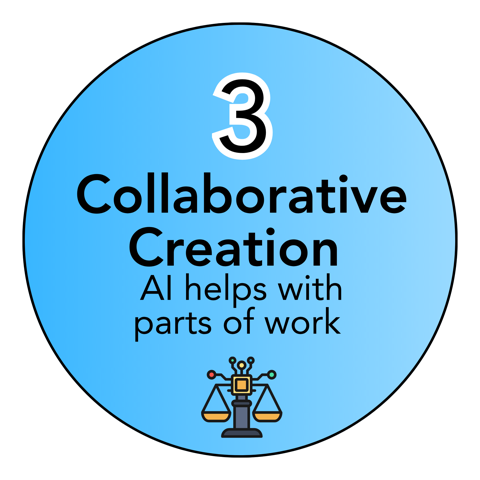Level 3 — Collaborative Creation