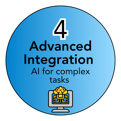 Level 4 — Advanced Integration