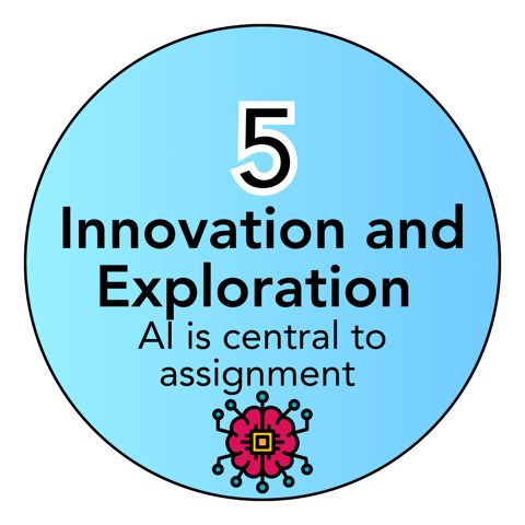 Level 5 — Innovation & Exploration